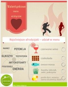 afrodyzjaki - walentynki, infografika