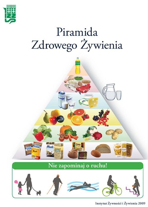 piramida zdrowego żywienia