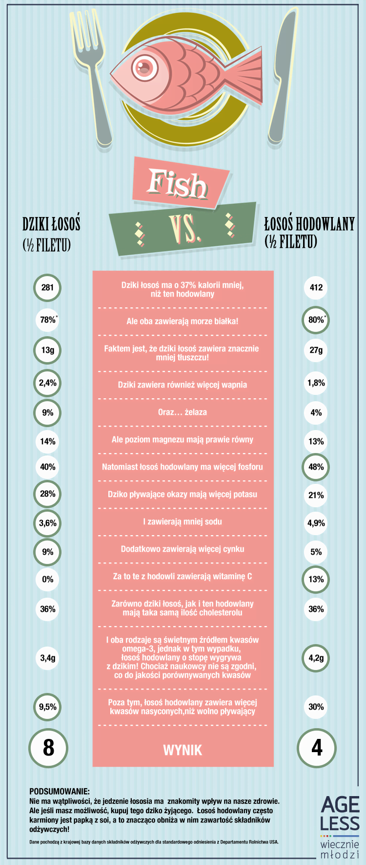 Infografika-łososiowa