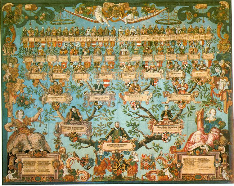 Drzewo genealogiczne
